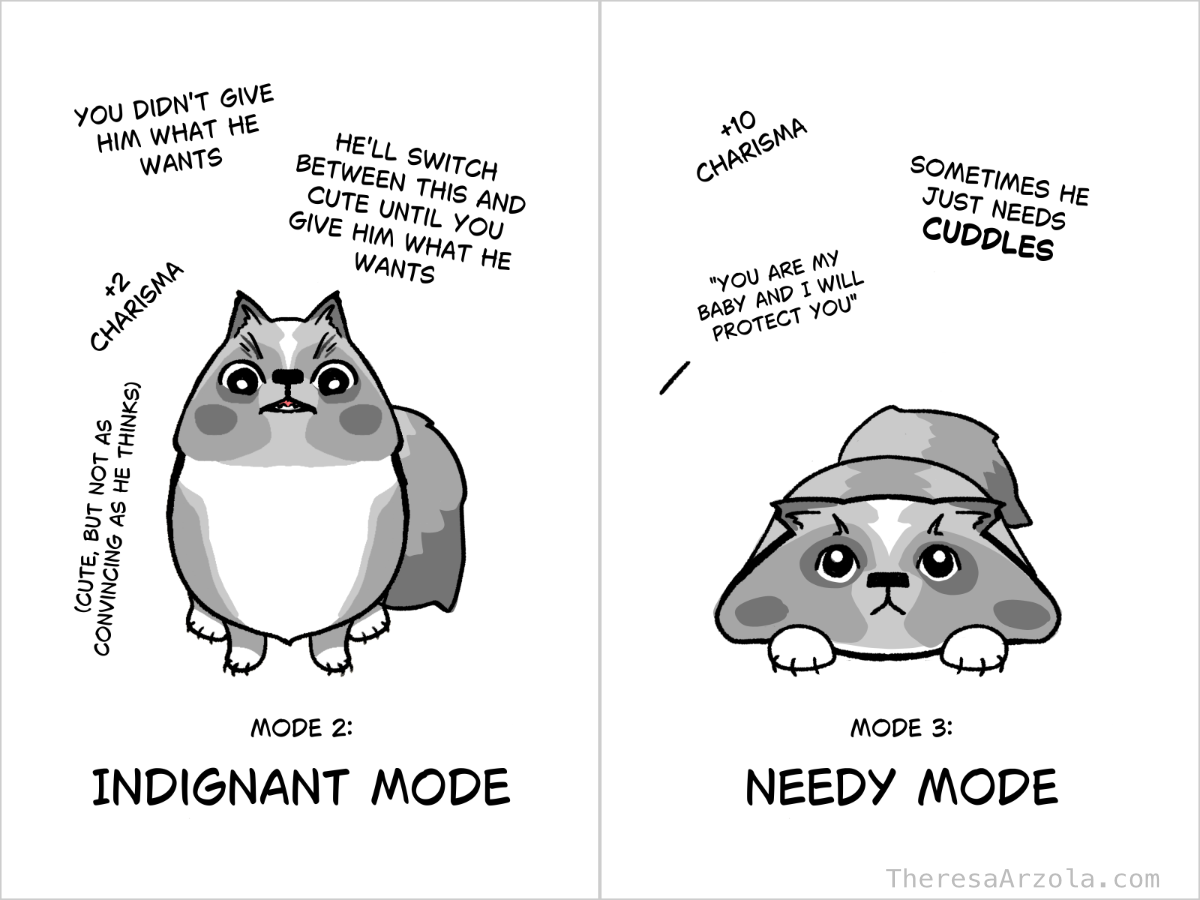 Page 3 - Mode 2: Indignant mode. Mode 3: Needy mode